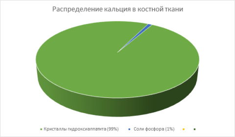 Диаграмма 2