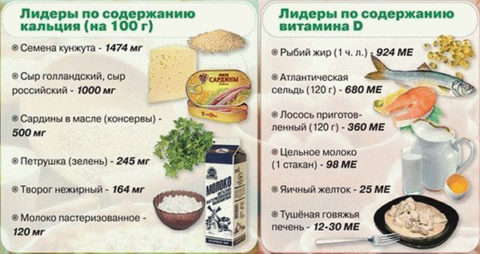 Диета при гипопаратиреозе, богатая на кальций, магний и витамин D.