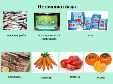 На фото представлены продукты питания с большим содержанием йода. На фото представлены продукты питания с большим содержанием йода.