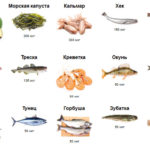 Продукты с высоким содержанием йода, употреблять которые во время лечения токсического зоба недопустимо