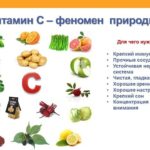 В каких продуктах содержится.