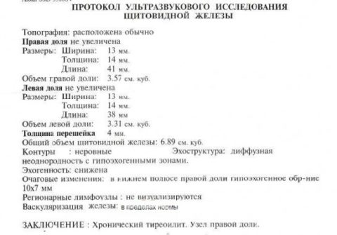 Выдержка из протокола УЗИ щитовидной железы
